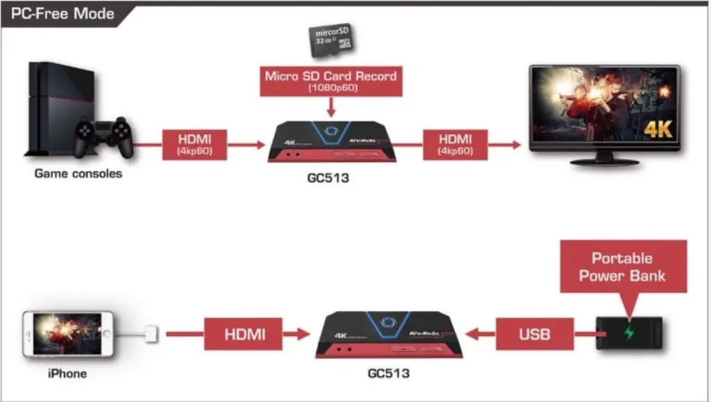 Mode pc free avermedia LGP2 plus