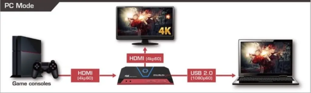 Mode PC LGP 2 PLUS