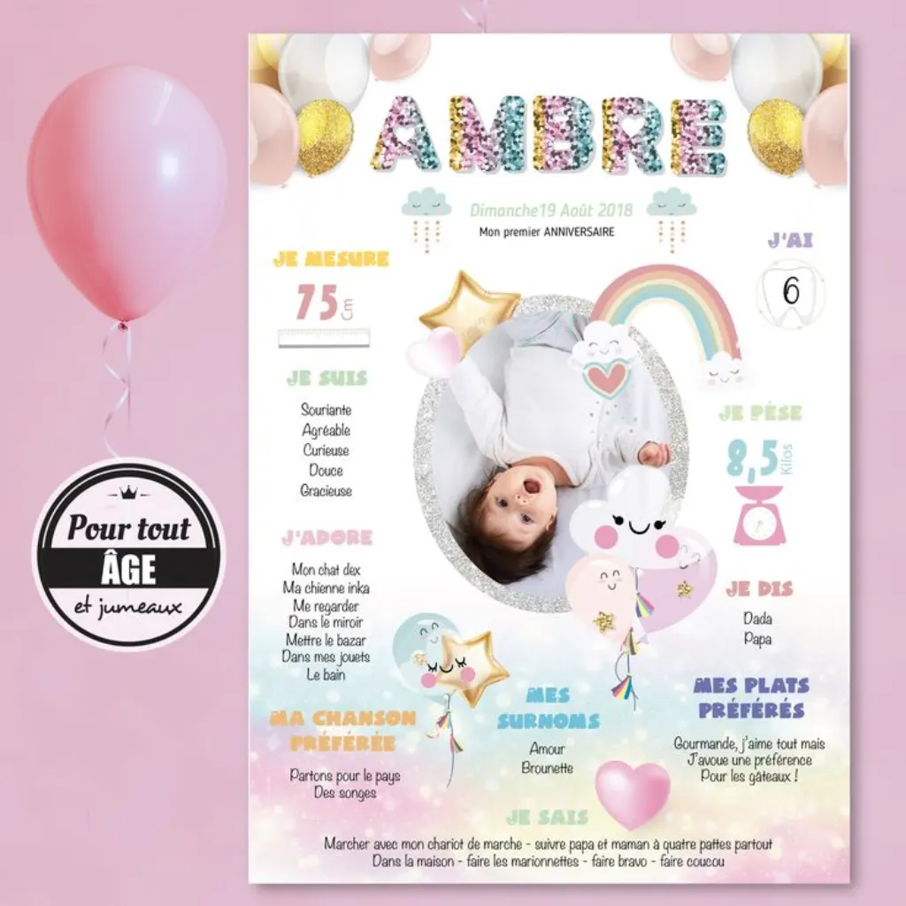 Sur Pinterest Affiche anniversaire Arc en Ciel pour fille – Poster enfant