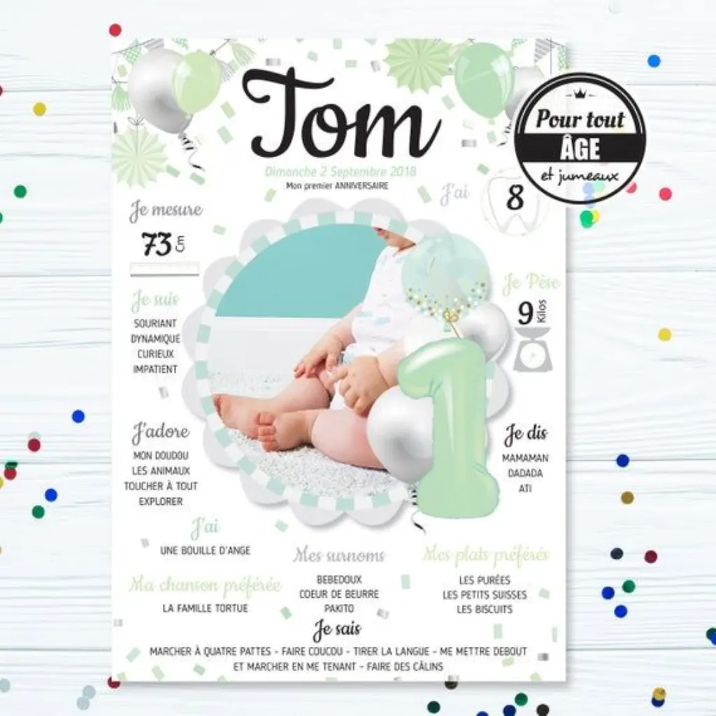 Sur Pinterest Birthday poster for children-poster birthday child Mint and