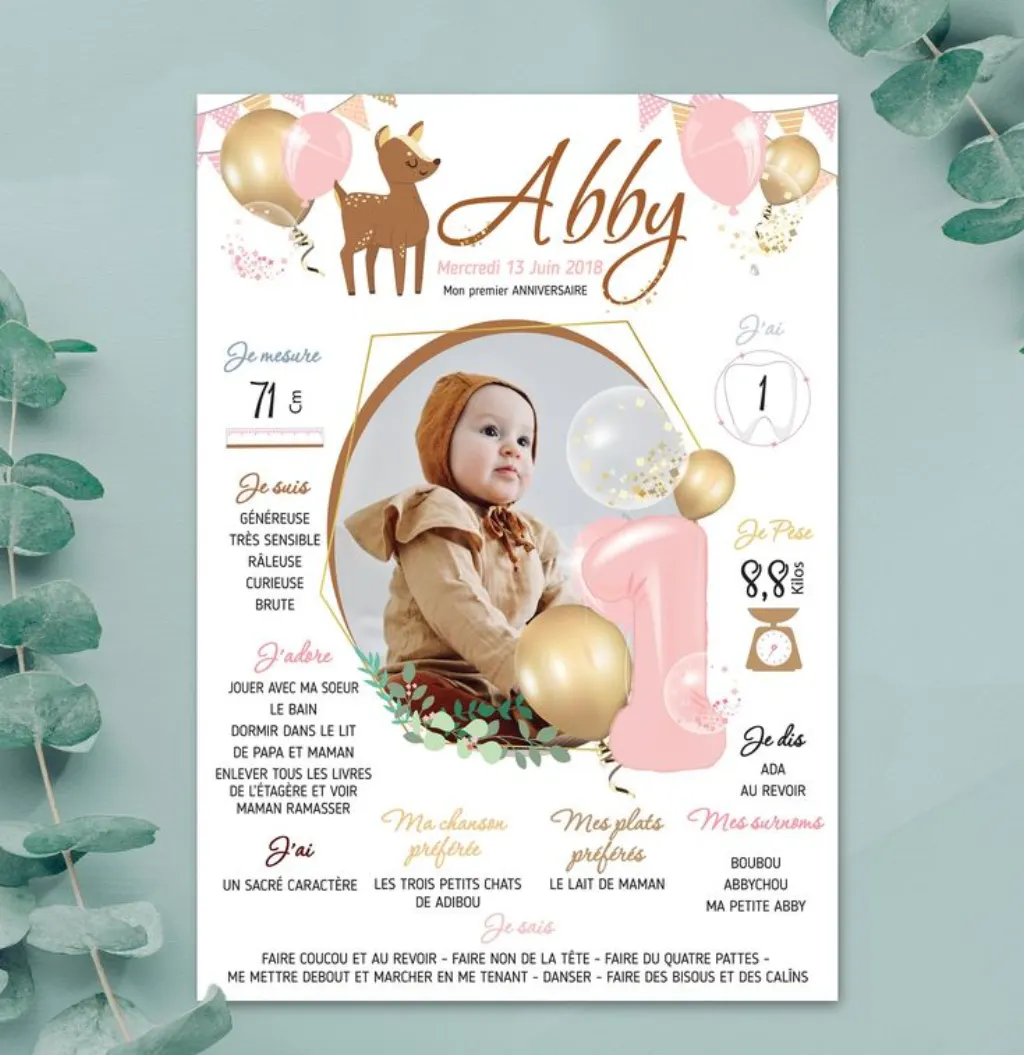 Sur Pinterest Affiche anniversaire fille – Poster anniversaire bébé – affiche